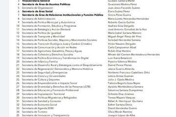 Composición de la nueva Comisión Ejecutiva Insular/TA.